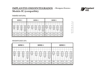 PLANTILLA_IMPLANTES_hexagono_externo_2014.pdf
