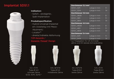 Swiss_Dental_Solutions_Planungsuebersicht_SDS1.1_SDS2.0_Web_Juli2016.pdf